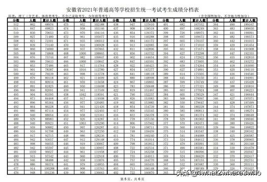 2021各省市高考分数线汇总,2021各省高考分数线一览