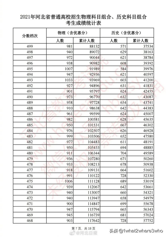 2021各省市高考分数线汇总,2021各省高考分数线一览