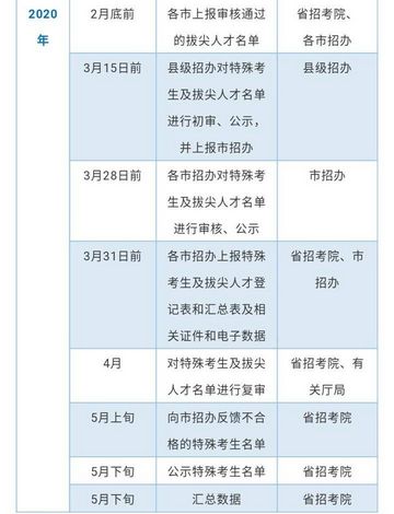 明起正式网报山东2020年新高考网上报名工作日程表出炉,2020年山东省高考报名时间及入口汇总