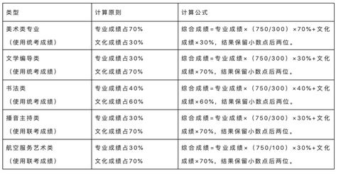 2021年高考生须注意山东高考志愿填报最全攻略来了,2021高考山东高考志愿填报方法