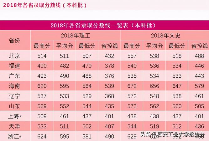 刚刚陕西省2021高考录取分数线重磅公布,陕西2021高考录取分数线一览表2021