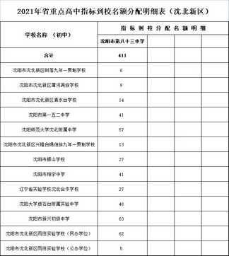 2021沈阳中考时间及高中阶段招生计划,2021年沈阳中考招生计划