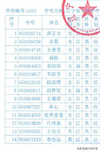 2021年沈阳中考录取结果一省实验、二中、36中体育、艺术类,沈阳二中录取线2021