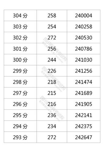 四川省2021年普通高考理科、文科成绩分段统计表出炉,2021年四川高考理科分数段统计表