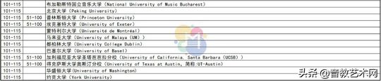 上音威武世界大学表演艺术学科最新排名发布上音榜上有名,世界大学表演艺术专业排行榜第一位