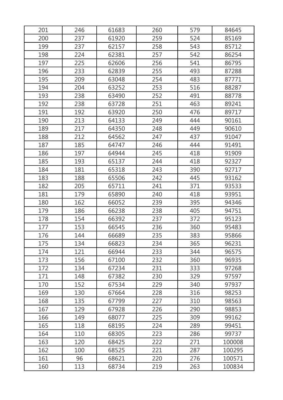 重庆高考2018一分一段,重庆高考2018一分一段理科