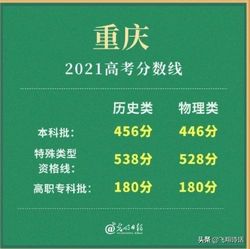 重庆2021年高考分数线及一分一段表附高考分数排名位序查询,重庆2021年高考分数线一览表