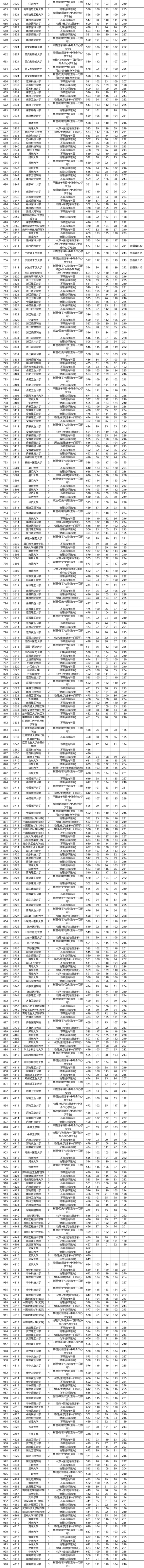 各高校在北京本科录取分数线汇总2021高考志愿填报参考,北京高考各高校录取分数线一览表2021