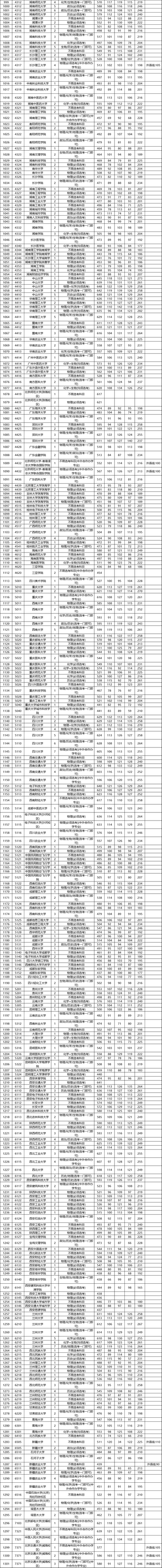 各高校在北京本科录取分数线汇总2021高考志愿填报参考,北京高考各高校录取分数线一览表2021