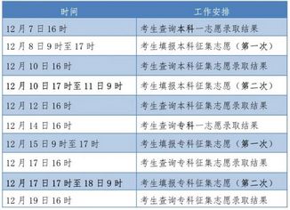 2021年河北省成人高校招生录取控制分数线和录取安排确定,河北省2021年成人高考录取分数线