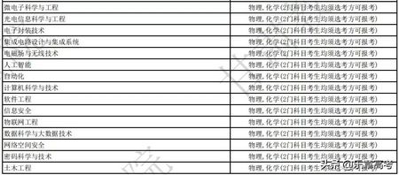 2024年新高考选科巨变理科不选物化将无路可走附985选课要求,新高考最不要选的组合物化政