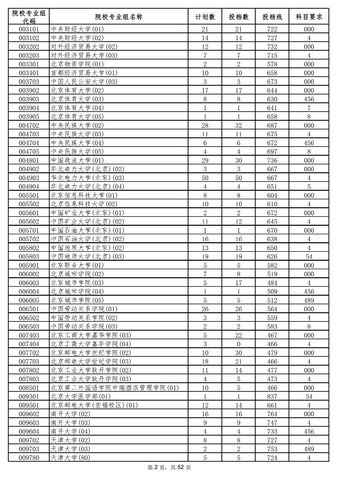 考生海南高招录取本科普通批投档分数线出炉,海南高考各校投档分数线