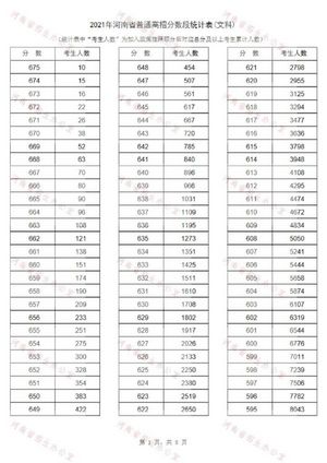 河南高考分数段出炉超13万人过一本,河南省高考过一本线有多少人