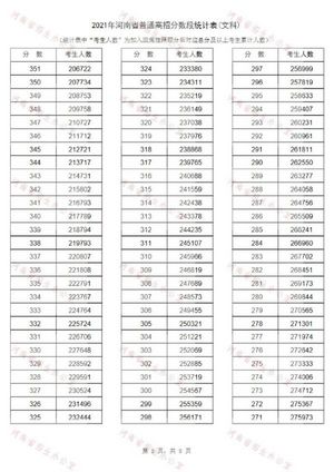 河南高考分数段出炉超13万人过一本,河南省高考过一本线有多少人