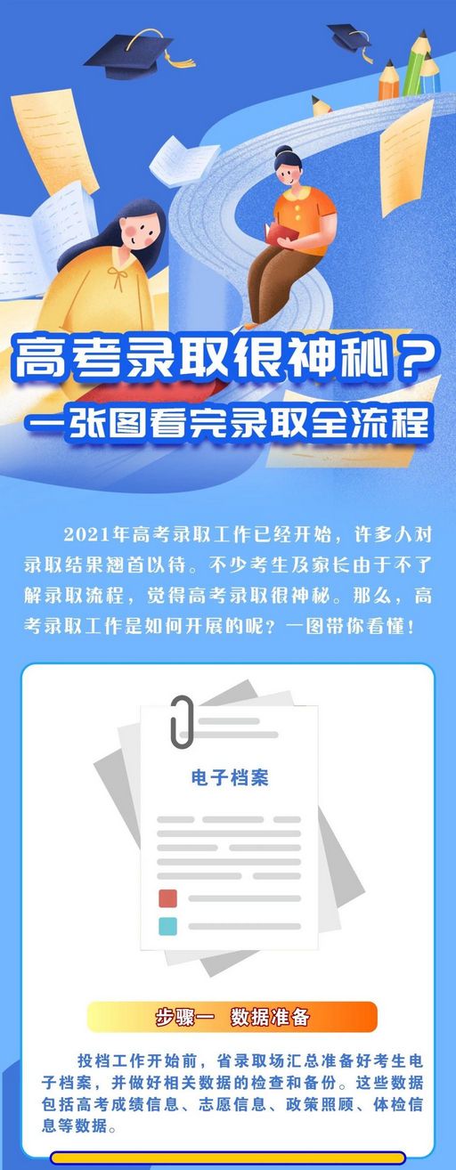 图解来了一图看懂四川高考录取全流程,四川高考录取流程详细步骤