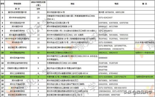 知道民办那您了解私立学校吗？郑州私立高中大盘点,郑州私立初中高中