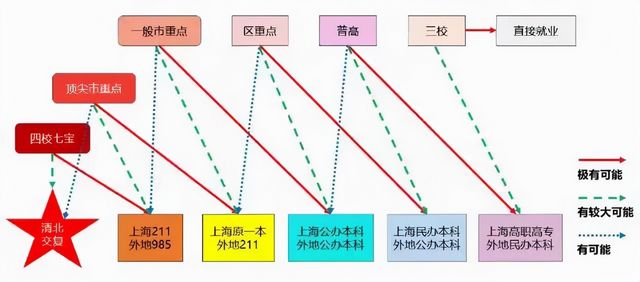 2022年上海各区一模考试时间公布想进市重点需要多少分？,上海各区一模考时间2020