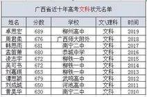 2021广西文科状元花落柳州文科状元辈出的柳铁一中值得你读,柳州柳铁一中高考状元