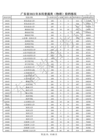 官宣广东2021本科投档分数及对应的大学附2021高考一分一段表,广东高校2021投档分