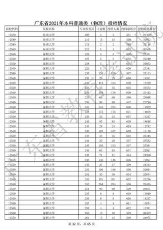 官宣广东2021本科投档分数及对应的大学附2021高考一分一段表,广东高校2021投档分