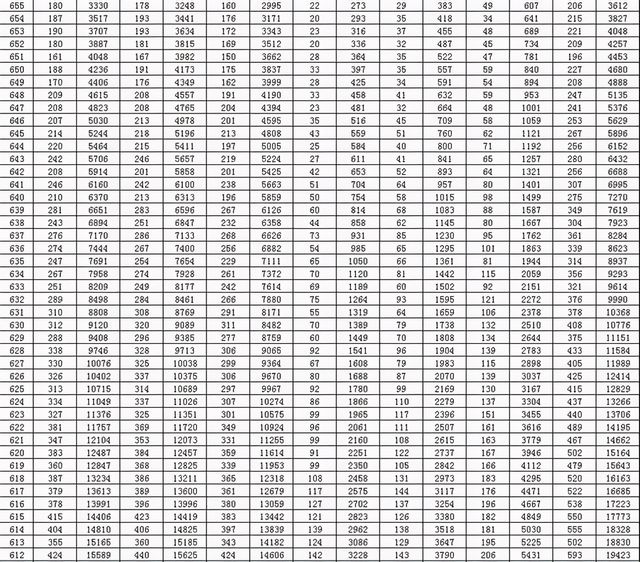 全国20省市2020高考成绩一分一段表汇总2021考生收藏,全国2020年高考一分一段表排名汇总