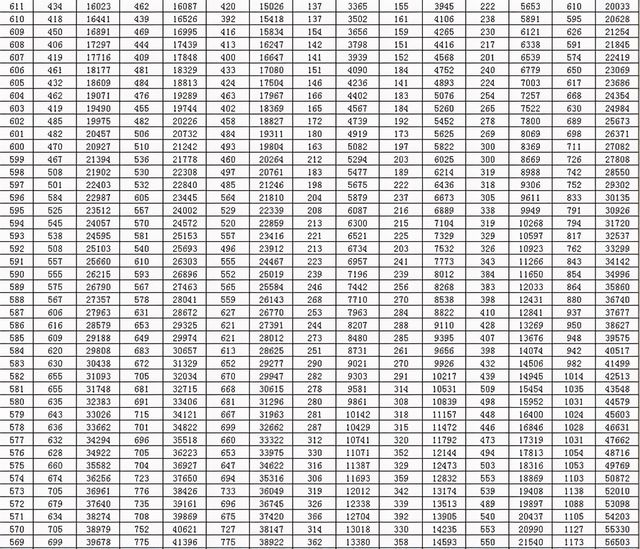 全国20省市2020高考成绩一分一段表汇总2021考生收藏,全国2020年高考一分一段表排名汇总