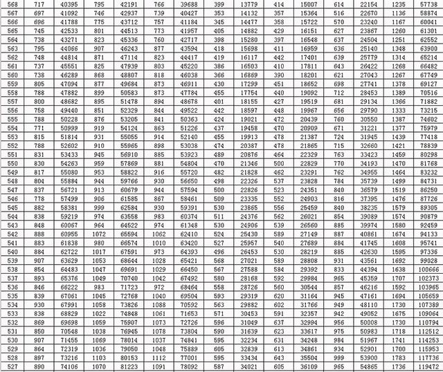 全国20省市2020高考成绩一分一段表汇总2021考生收藏,全国2020年高考一分一段表排名汇总