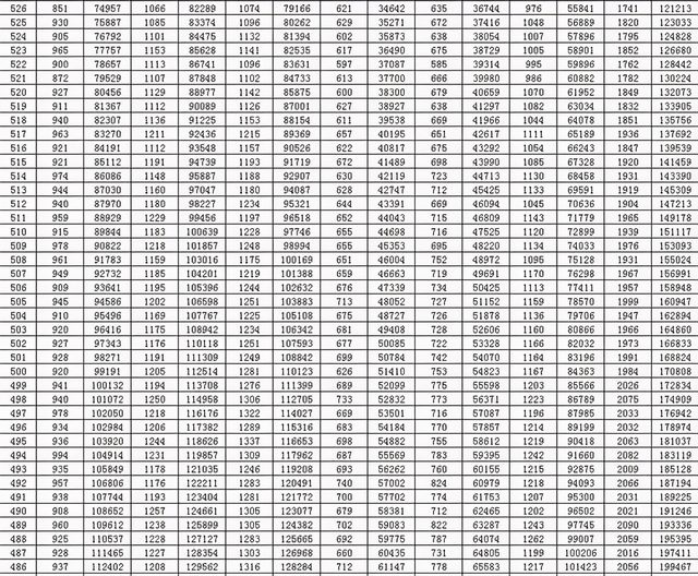 全国20省市2020高考成绩一分一段表汇总2021考生收藏,全国2020年高考一分一段表排名汇总