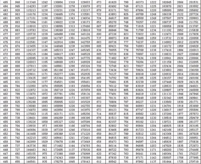 全国20省市2020高考成绩一分一段表汇总2021考生收藏,全国2020年高考一分一段表排名汇总