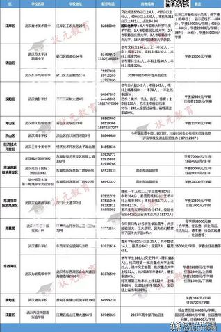 普高线没过？武汉民办高中、中职学校联系方式在此含高考成绩,武汉中考没有过普高线怎么办