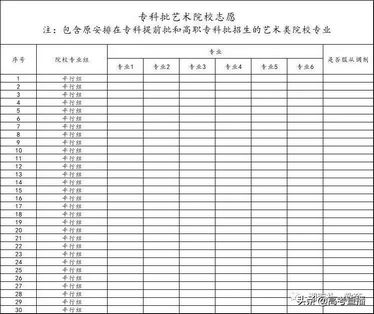 抢先看2021各省高考志愿表曝光这样填录取几率更大,2021高考志愿录取情况