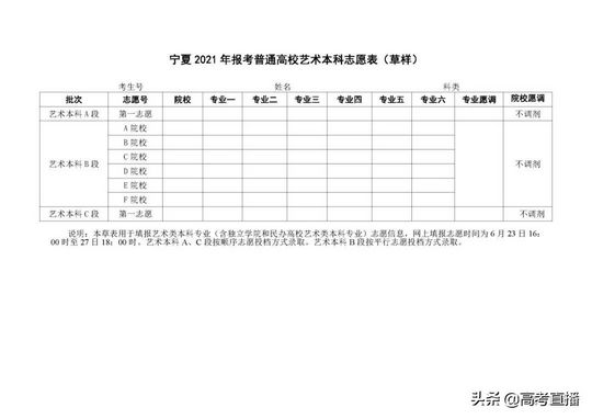 抢先看2021各省高考志愿表曝光这样填录取几率更大,2021高考志愿录取情况