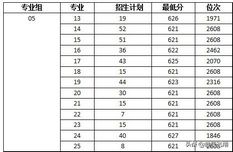 江苏高考240个平行志愿填报方式也不是高枕无忧的该如何选择？,江苏高考志愿填报平行志愿