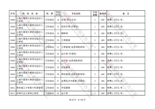 本科二批征集志愿院校名单发布明日1800截止填报,本科二批征集志愿的院校名单