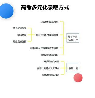 高考多元化录取方式你知道几个？,新高考政策及多元化录取方式