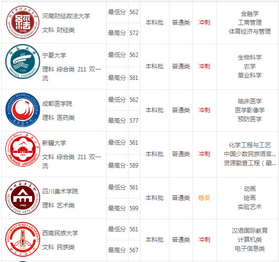 2019年全国815所学校录取分数线及录取批次,19年各学校录取分数线