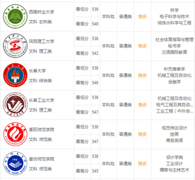 2019年全国815所学校录取分数线及录取批次,19年各学校录取分数线