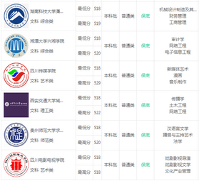 2019年全国815所学校录取分数线及录取批次,19年各学校录取分数线