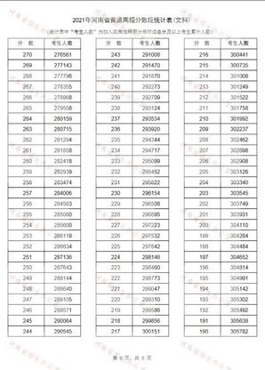 2021年河南高考一分一段表出炉近14万名考生过一本线,2021年河南省高考一分一段线