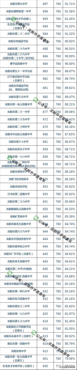 一模、二模考完了初三每科考多少分才能上理想高中？,初三一模考多少分才有机会上好高中