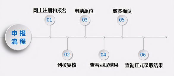 重磅武汉民办中小学2021新生入学网上报名操作指南出炉,武汉市中小学入学招生管理平台2021