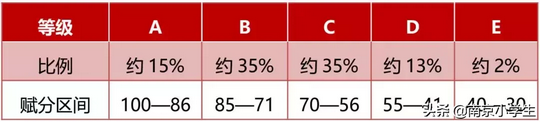 重磅江苏高考改革方案发布总分750分语数英全国卷,江苏省高考改革最新方案总分