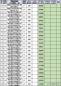 2021年江苏高考分数在特招线与本科线之间的考生志愿填报详尽分析,2021江苏高考分数线特殊类型招生