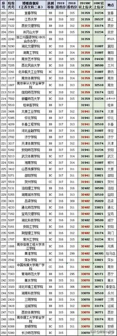 2021年江苏高考分数在特招线与本科线之间的考生志愿填报详尽分析,2021江苏高考分数线特殊类型招生