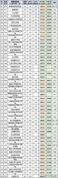 2021年江苏高考分数在特招线与本科线之间的考生志愿填报详尽分析,2021江苏高考分数线特殊类型招生