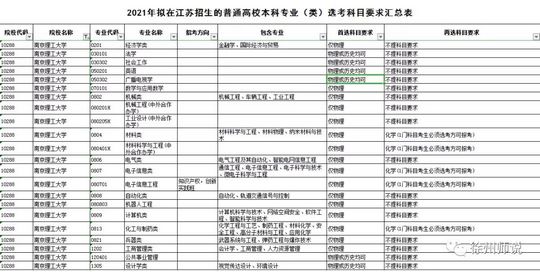 高考志愿｜聊聊江苏新高考志愿填报手把手教你填志愿,江苏新高考如何填志愿