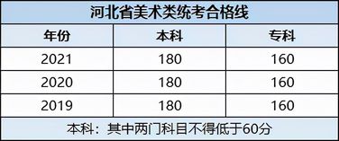 美术生省统考分数大有讲究过线不一定能上好学校速收藏,美术生统考多少分过线