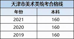 美术生省统考分数大有讲究过线不一定能上好学校速收藏,美术生统考多少分过线