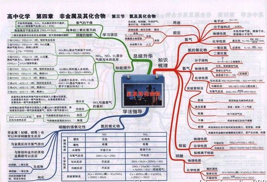 2022高考寒假备考高考理综全部思维导图全梳理,2020高考各科思维导图汇总