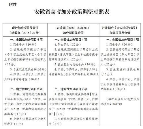 这两类学生今后高考将少5分2022年开始执行,2022届高考生分文理吗